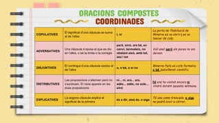 ORACIONS COMPOSTES
COORDINADES
COPULATIVES
El significat d’una clàusula se suma
al de l’altra
i, ni
La porta de l’habitació de
Minerva es va obrir i es va
tancar de colp.
ADVERSATIVES
Una clàusula s’oposa al que es diu
en l’altra, o bé la limita o la corregix
però, sinó, ara bé, en
canvi, tanmateix, no
obstant això, amb tot,
així i tot
Vull anar però els pares no em
deixen.
DISJUNTIVES
El contingut d’una clàusula exclou el
de l’altra
o, o bé, o si no
Minerva farà un cicle formatiu
o bé batxillerat científic.
DISTRIBUTIVES
Les proposicions s’alternen però no
s’exclouen. El nexe apareix en les
dues proposicions
ni... ni, ara... ara,
adés... adés, no sols...
sinó
Ni ens ha visitat encara ni
vindrà durant aquesta setmana.
EXPLICATIVES
La segona clàusula explica el
significat de la primera
és a dir, això és, o siga
Té una cama trencada, o siga
no podrà eixir a córrer.
 