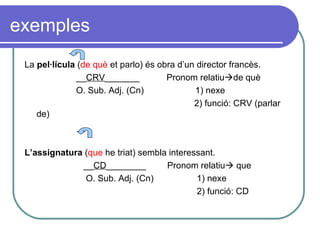 exemples La  pel·lícula  ( de què  et parlo) és obra d’un director francès.   __ CRV _______  Pronom relatiu  de què O. Sub. Adj. (Cn)  1) nexe   2) funció: CRV (parlar de) L’assignatura  ( que  he triat) sembla interessant.   __ CD ________   Pronom relatiu   que O. Sub. Adj. (Cn)   1) nexe   2) funció: CD 