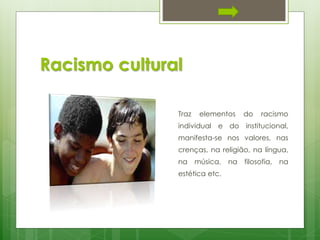 Racismo cultural
Traz

elementos

do

racismo

individual e do institucional,
manifesta-se nos valores, nas
crenças, na religião, na língua,
na

música, na

estética etc.

filosofia, na

 