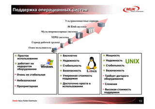Поддержка операционных систем

                                     Ультракомпактные сервера

                                       Hi End системы
                   Мультипроцессорные системы

                          1CPU системы
            Сервер рабочей группы

         Один пользователь


+ Простое                       + Бесплатно                     + Мощность
 использование
+ работает на
                                + Надежность                    + Надежность
                                                                               UNIX
 недорогом                      + Стабильность                  + Стабильность
                                                                +
 оборудовании
                                + Безопасность                  + Безопасность
- Очень не стабильная           + Умеренная стоимость           - Требует догорого
                                    поддержки                   оборудования
- Небезопасная
                                + Достаточно проста в           - Сложная
- Проприетарная                     использовании
                                                                - Высокая стоимость
                                                                поддержки


                                                                                      10
 