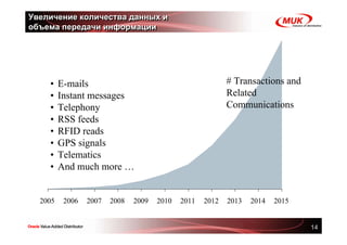 Увеличение количества данных и
объема передачи информации




    •    E-mails                                           # Transactions and
    •    Instant messages                                  Related
    •    Telephony                                         Communications
    •    RSS feeds
    •    RFID reads
    •    GPS signals
    •    Telematics
    •    And much more …


  2005    2006   2007   2008   2009   2010   2011   2012   2013   2014   2015


                                                                                14
 