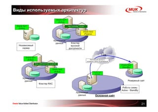 Виды используемых архитектур




                               21
 