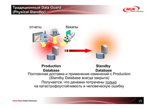 Традиционный Data Guard
(Physical Standby)



       отчеты              бекапы            Real-time
                                              Queries




              Production                    Standby
               Database                     Database
       Постоянная доставка и применение изменений c Production
                  (Standby Database всегда закрыта)
              Получается, что денежки потрачены только
          на катастрофоустойчивость и человеческую ошибку



                                                                 25
 