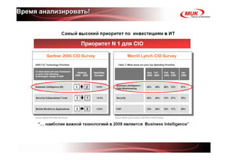 Время анализировать!
 