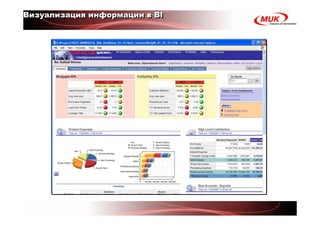 Визуализация информации в BI
 