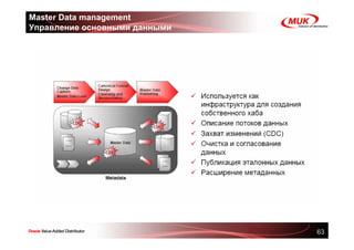 Master Data management
Управление основными данными




                               63
 