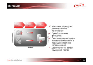 Миграция




           64
 