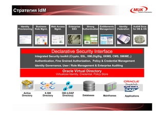 Стратегия IdM


   Identity      Business    Web Access      Enterprise    Strong      Entitlements      Identity    AuthN Svcs
 Provisioning   Role Mgmt.     Mgmt.           SSO      Authentication Management       Federation   for DB & OS




                             Declarative Security Interface
                Integrated Security toolkit (Crypto, SSL, XMLDigSig, XKMS, CMS, SMiME..)
                Authentication, Fine Grained Authorization, Policy & Credential Management
                Identity Governance, User / Role Management & Enterprise Auditing

                                       Oracle Virtual Directory
                                  Virtualizes Identity, Credential, Policy Store




     Active             X.500          OID (LDAP
    Directory         Directory        Directory)        Databases         Mainframes         Applications
 