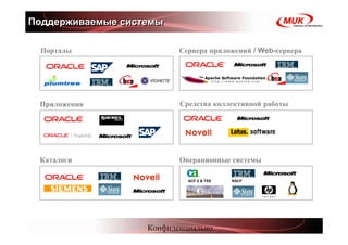 Поддерживаемые системы

  Порталы                 Сервера приложений / Web-сервера




 Приложения               Средства коллективной работы




 Каталоги                 Операционные системы

                            ACF-2 & TSS   RACF




                   Конфиденциально
 