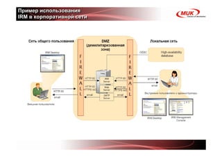 Пример использования
IRM в корпоративной сети
 