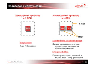 Процессор / Сокет / Ядро


    Одноядерный процессор   Многоядерный процессор
           = 1 CPU                 = x CPU

                                                       Сокет
              CPU                     CPU    CPU




                                                      Ядро
                            Standard One и Standard Edition
        Все редакции
                            Ядра не учитываются, считаем
        Ядро = Процессор      процессорные лицензии по
                              количеситву сокетов
                            Enterprise Edition
                            Кол-во процессорных лицензий =
                              Кол-во Ядер * коэф. умножения

                                                              91
 