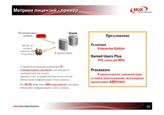 Метрики лицензий - пример



 15 температурных                    Oracle
      датчиков                                          Предложение

    30 ПК, на                                  Редакция
     которых                                       Enterprise Edition
  работают 400
  сотрудников              6 процессоров




  У производственной компании 15
                                                          ?
                                               Named Users Plus
                                                   415 лицензий NPU


  температурных датчиков для контроля          Processors
  температуры на складе.                           6 процессорных лицензий (при
  Данные этих устройств используются для
  обновления информации в базе данных.
                                               условии использования двухядерных
                                               процессоров AMD/Intel)
  На 30 ПК работают 400 сотрудников, которые
  обновляют информацию в базе данных.




                                                                                   96
 