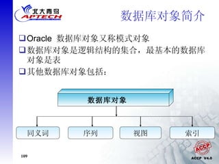 数据库对象简介  Oracle  数据库对象又称模式对象 数据库对象是逻辑结构的集合，最基本的数据库对象是表 其他数据库对象包括： 数据库对象 　 同义词 序列 视图 索引 