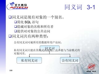 同义词  3-1 同义词是现有对象的一个别名。 简化 SQL 语句 隐藏对象的名称和所有者 提供对对象的公共访问 同义词共有两种类型： 同义词 私有同义词 公有同义词 私有同义词只能在其模式内访问，且不能与当前模式的对象同名。 公有同义词可被所有的数据库用户访问。 
