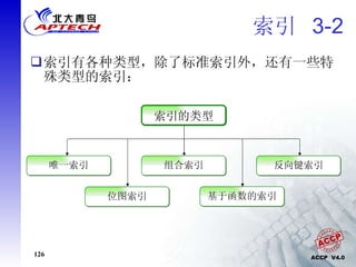 索引  3-2 索引有各种类型，除了标准索引外，还有一些特殊类型的索引： 索引的类型 基于函数的索引 反向键索引 位图索引 唯一索引 组合索引 