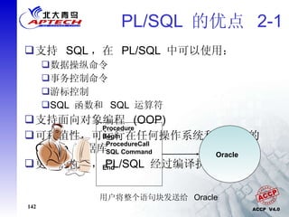 PL/SQL  的优点  2-1 支持  SQL ，在  PL/SQL  中可以使用： 数据操纵命令 事务控制命令 游标控制 SQL  函数和  SQL  运算符 支持面向对象编程  (OOP)  可移植性，可运行在任何操作系统和平台上的 Oralce  数据库 更佳的性能， PL/SQL  经过编译执行 用户将整个语句块发送给  Oracle Oracle Procedure Begin ProcedureCall SQL Command … End 
