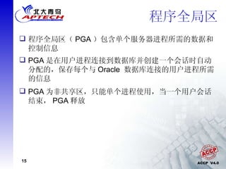 程序全局区 程序全局区（ PGA ）包含单个服务器进程所需的数据和控制信息 PGA 是在用户进程连接到数据库并创建一个会话时自动分配的，保存每个与 Oracle  数据库连接的用户进程所需的信息 PGA 为非共享区，只能单个进程使用，当一个用户会话结束， PGA 释放 