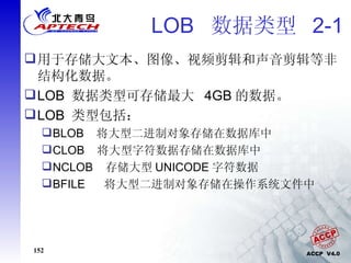 LOB  数据类型  2-1 用于存储大文本、图像、视频剪辑和声音剪辑等非结构化数据。 LOB  数据类型可存储最大  4GB 的数据。 LOB  类型包括： BLOB  将大型二进制对象存储在数据库中 CLOB  将大型字符数据存储在数据库中 NCLOB  存储大型 UNICODE 字符数据 BFILE  将大型二进制对象存储在操作系统文件中 