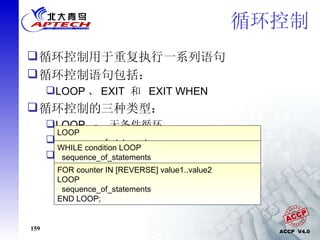 循环控制 循环控制用于重复执行一系列语句 循环控制语句包括： LOOP 、 EXIT  和  EXIT WHEN 循环控制的三种类型： LOOP  -  无条件循环 WHILE  -  根据条件循环 FOR  -  循环固定的次数 LOOP  sequence_of_statements END LOOP; WHILE condition LOOP  sequence_of_statements END LOOP; FOR counter IN [REVERSE] value1..value2 LOOP  sequence_of_statements END LOOP; 