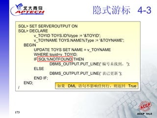 隐式游标  4-3 SQL> SET SERVEROUTPUT ON SQL> DECLARE v_TOYID TOYS.ID%type := '&TOYID'; v_TOYNAME TOYS.NAME%Type := '&TOYNAME'; BEGIN UPDATE TOYS SET NAME = v_TOYNAME WHERE toyid=v_TOYID; IF SQL%NOTFOUND THEN DBMS_OUTPUT.PUT_LINE(' 编号未找到。 '); ELSE DBMS_OUTPUT.PUT_LINE(‘ 表已更新 '); END IF; END; / 如果  DML  语句不影响任何行，则返回  True  