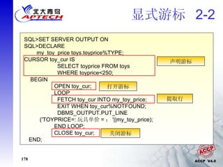 显式游标  2-2 SQL>SET SERVER OUTPUT ON SQL>DECLARE my_toy_price toys.toyprice%TYPE;   CURSOR toy_cur IS   SELECT toyprice FROM toys   WHERE toyprice<250; BEGIN   OPEN toy_cur;    LOOP   FETCH toy_cur INTO my_toy_price;   EXIT WHEN toy_cur%NOTFOUND;   DBMS_OUTPUT.PUT_LINE  ('TOYPRICE=: 玩具单价 = ： '||my_toy_price);   END LOOP;   CLOSE toy_cur; END; 声明游标 打开游标 提取行 关闭游标 