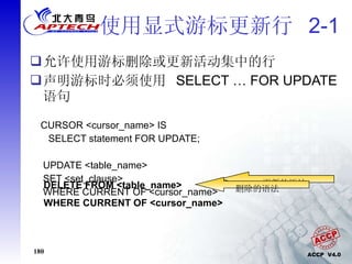 使用显式游标更新行  2-1 允许使用游标删除或更新活动集中的行 声明游标时必须使用  SELECT … FOR UPDATE 语句 CURSOR <cursor_name> IS   SELECT statement FOR UPDATE; UPDATE <table_name> SET <set_clause> WHERE CURRENT OF <cursor_name> 更新的语法 DELETE FROM <table_name> WHERE CURRENT OF <cursor_name> 删除的语法  