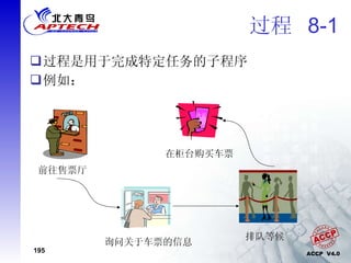 过程  8-1 过程是用于完成特定任务的子程序  例如： 前往售票厅 询问关于车票的信息  排队等候  在柜台购买车票  