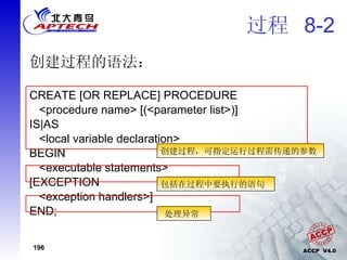 过程  8-2 创建过程的语法： CREATE [OR REPLACE] PROCEDURE  <procedure name> [(<parameter list>)] IS|AS  <local variable declaration> BEGIN <executable statements> [EXCEPTION <exception handlers>] END; 创建过程，可指定运行过程需传递的参数 处理异常  包括在过程中要执行的语句  