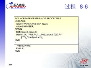 过程  8-6 SQL> CREATE OR REPLACE PROCEDURE  test( value1 IN  VARCHAR2,  value2 OUT NUMBER ) IS identity  NUMBER; BEGIN SELECT ITEMRATE INTO identity  FROM itemFile  WHERE itemcode = value1; IF identity < 200 THEN value2:=100; END IF; END; DECLARE value1 VARCHAR2(5) := 'i202'; value2 NUMBER; BEGIN test (value1, value2); DBMS_OUTPUT.PUT_LINE('value2  的值为 ' || TO_CHAR(value2)); END; /  