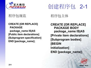 创建程序包  2-1 程序包规范 CREATE [OR REPLACE] PACKAGE  package_name IS|AS [Public item declarations] [Subprogram specification] END [package_name]; 程序包主体 CREATE [OR REPLACE] PACKAGE BODY package_name IS|AS [Private item declarations] [Subprogram bodies] [BEGIN Initialization] END [package_name]; 