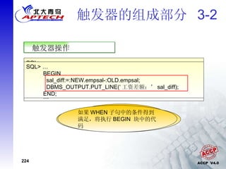 触发器的组成部分  3-2  SQL> CREATE OR REPLACE TRIGGER trig_sal AFTER UPDATE OF empsal ON salary_records … 触发器语句 为  salary_records  表创建 trig-sal  触发器 在更新  emp_sal  列之后激活触发器 触发器限制 SQL>  … FOR EACH ROW WHEN (NEW.empsal>OLD.empsal) DECLARE Sal_diff NUMBER; … 只有在 WHEN 子句中的条件得到满足时，才激活 trig_sal  触发器 触发器操作 SQL> … BEGIN   sal_diff:=:NEW.empsal-:OLD.empsal;   DBMS_OUTPUT.PUT_LINE(‘ 工资差额：’ sal_diff); END; 如果 WHEN 子句中的条件得到满足，将执行 BEGIN  块中的代码 