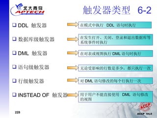 触发器类型  6-2 DDL  触发器 数据库级触发器 DML  触发器 语句级触发器 行级触发器 INSTEAD OF  触发器 在模式中执行  DDL  语句时执行 在发生打开、关闭、登录和退出数据库等系统事件时执行 在对表或视图执行 DML 语句时执行 无论受影响的行数是多少，都只执行一次 对 DML 语句修改的每个行执行一次 用于用户不能直接使用  DML  语句修改的视图 