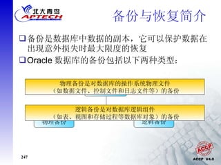 备份与恢复简介  备份是数据库中数据的副本，它可以保护数据在出现意外损失时最大限度的恢复 Oracle 数据库的备份包括以下两种类型：  备份 物理备份 逻辑备份 物理备份是对数据库的操作系统物理文件 （如数据文件、控制文件和日志文件等）的备份 逻辑备份是对数据库逻辑组件 （如表、视图和存储过程等数据库对象）的备份 