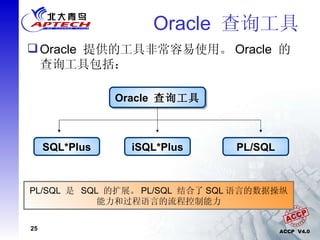 Oracle  查询工具  Oracle  查询工具 SQL*Plus iSQL*Plus PL/SQL Oracle  提供的工具非常容易使用。 Oracle  的查询工具包括： SQL*Plus 是 Oracle 最常用的工具之一，用于接受和执行 SQL 命令以及 PL/SQL 块。  iSQL*Plus 可以执行能用 SQL*Plus 完成的所有任务。该工具的优势在于能通过浏览器访问它。  PL/SQL  是  SQL  的扩展。 PL/SQL  结合了 SQL 语言的数据操纵能力和过程语言的流程控制能力 