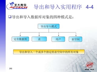 导出和导入实用程序  4-4 导出和导入数据库对象的四种模式是： 导出导入模式 完全数据库  表空间 表 用户 导出和导入整个数据库中的所有对象 导出和导入一个或多个指定的表或表分区 导出和导入一个用户模式中的所有对象 导出和导入一个或多个指定的表空间中的所有对象 