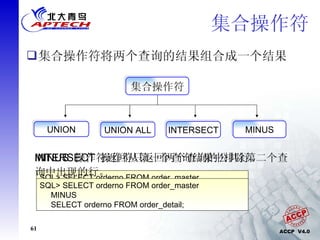 集合操作符 集合操作符将两个查询的结果组合成一个结果 集合操作符 UNION UNION ALL INTERSECT MINUS INTERSECT  操作符只返回两个查询的公共行。 SQL> SELECT orderno FROM order_master  INTERSECT  SELECT orderno FROM order_detail; SQL> SELECT orderno FROM order_master  MINUS SELECT orderno FROM order_detail; MINUS  操作符返回从第一个查询结果中排除第二个查 询中出现的行。 