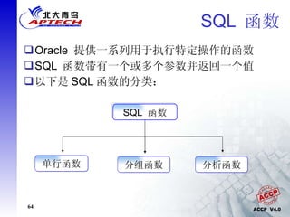 SQL  函数 Oracle  提供一系列用于执行特定操作的函数 SQL  函数带有一个或多个参数并返回一个值 以下是 SQL 函数的分类： SQL  函数 单行函数 分析函数 分组函数 