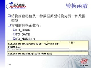 转换函数 转换函数将值从一种数据类型转换为另一种数据类型 常用的转换函数有： TO_CHAR TO_DATE TO_NUMBER SELECT TO_CHAR(sysdate,'YYYY" 年 "fmMM" 月 "fmDD" 日 " HH24:MI:SS') FROM dual; 　　　　 SELECT TO_CHAR(itemrate,‘C99999’) FROM itemfile; 　 SELECT TO_DATE(‘2005-12-06’ , ‘yyyy-mm-dd’) FROM dual; SELECT TO_NUMBER('100') FROM dual; 