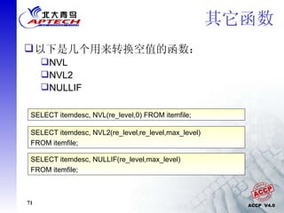 其它函数 以下是几个用来转换空值的函数： NVL NVL2 NULLIF SELECT itemdesc, NVL(re_level,0) FROM itemfile; SELECT itemdesc, NVL2(re_level,re_level,max_level)  FROM itemfile; SELECT itemdesc, NULLIF(re_level,max_level)  FROM itemfile; 
