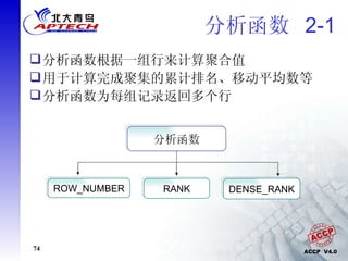 分析函数  2-1 分析函数根据一组行来计算聚合值 用于计算完成聚集的累计排名、移动平均数等 分析函数为每组记录返回多个行 分析函数 DENSE_RANK RANK ROW_NUMBER 