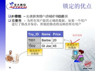 锁定的优点 一致性   -  一次只允许一个用户修改数据 完整性   -  为所有用户提供正确的数据。如果一个用户进行了修改并保存，所做的修改将反映给所有用户 并行性  －允许多个用户访问同一数据 修改表中 的数据 查看表中的数据 允许访问 Price Name Toy_ID GI Joe Barbie 45 T002 20 T001 