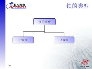 锁的类型 表级锁 行级锁 锁的类型 