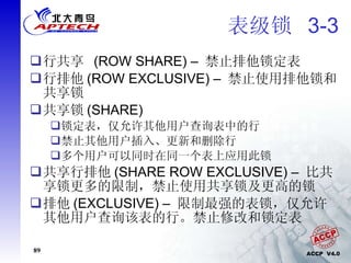 表级锁  3-3 行共享  (ROW SHARE) –  禁止排他锁定表 行排他 (ROW EXCLUSIVE) –  禁止使用排他锁和共享锁 共享锁 (SHARE) 锁定表，仅允许其他用户查询表中的行 禁止其他用户插入、更新和删除行 多个用户可以同时在同一个表上应用此锁 共享行排他 (SHARE ROW EXCLUSIVE) –  比共享锁更多的限制，禁止使用共享锁及更高的锁 排他 (EXCLUSIVE) –  限制最强的表锁，仅允许其他用户查询该表的行。禁止修改和锁定表 