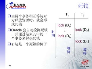 死锁 当两个事务相互等待对方释放资源时，就会形成死锁 Oracle 会自动检测死锁，并通过结束其中的一个事务来解决死锁 右边是一个死锁的例子 T 1 T 2 lock  (D 1 ) 时间 lock  (D 2 ) lock  (D 2 ) lock  (D 1 ) 等待 等待 … … 