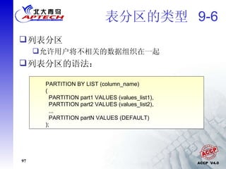 表分区的类型  9-6 列表分区 允许用户将不相关的数据组织在一起 列表分区的语法： PARTITION BY LIST (column_name) ( PARTITION part1 VALUES (values_list1), PARTITION part2 VALUES (values_list2), ... PARTITION partN VALUES (DEFAULT) ); 