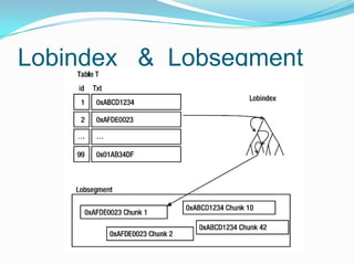 Lobindex   &  Lobsegment