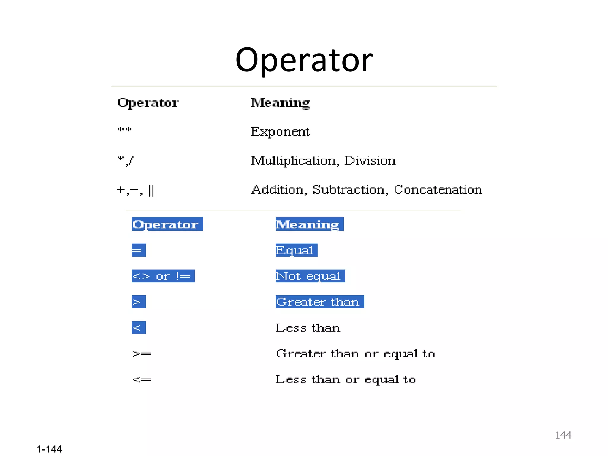 Operator 