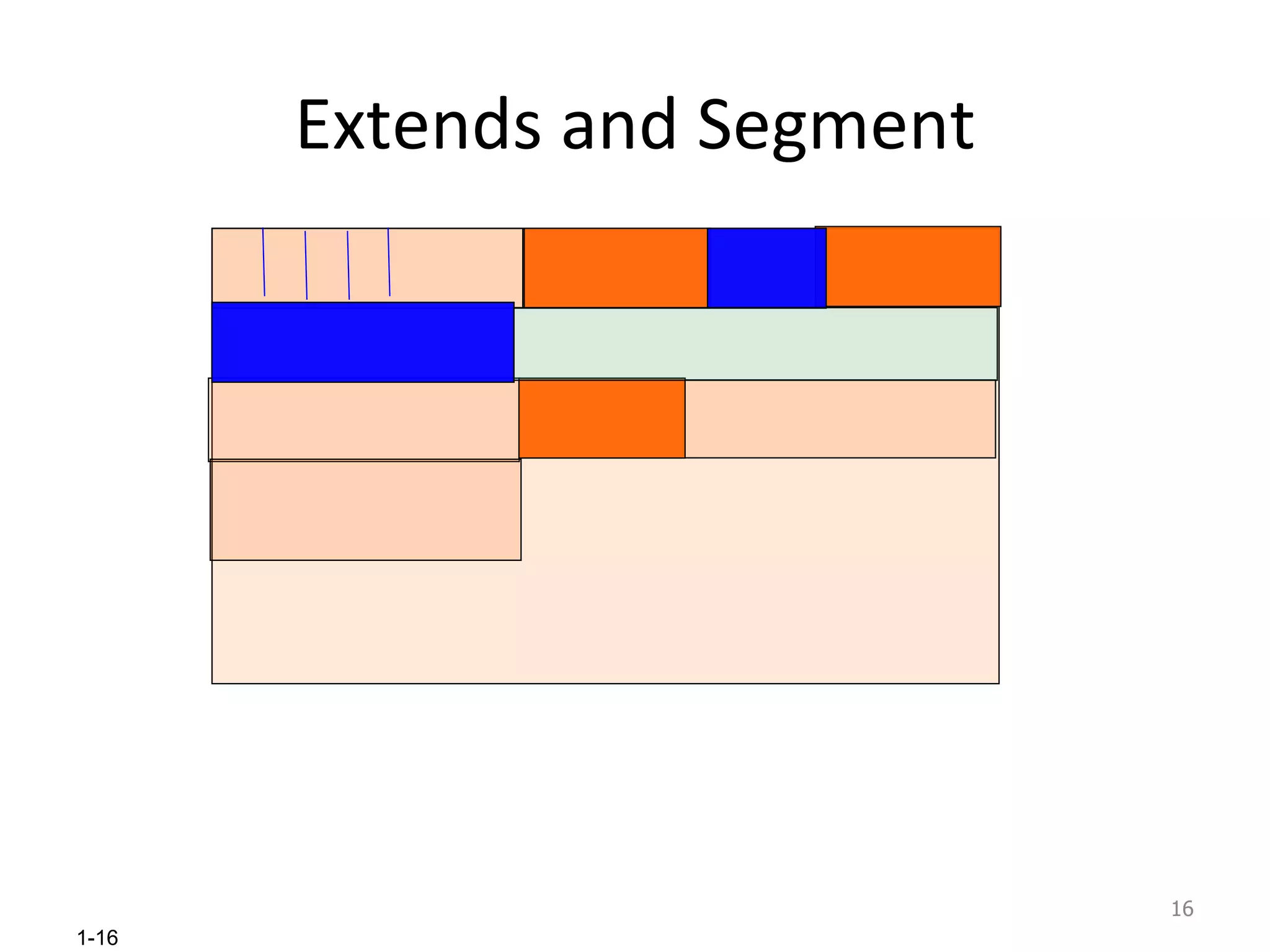 Extends and Segment 