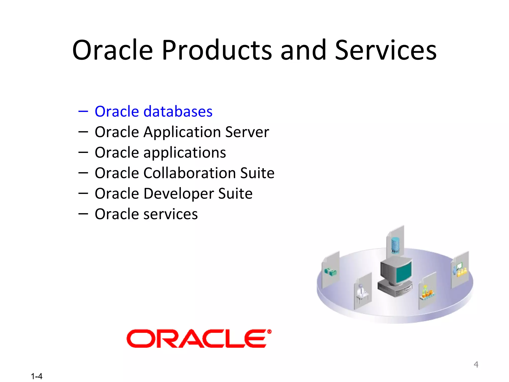 Oracle Products and Services Oracle databases Oracle Application Server Oracle applications Oracle Collaboration Suite Oracle Developer Suite Oracle services 