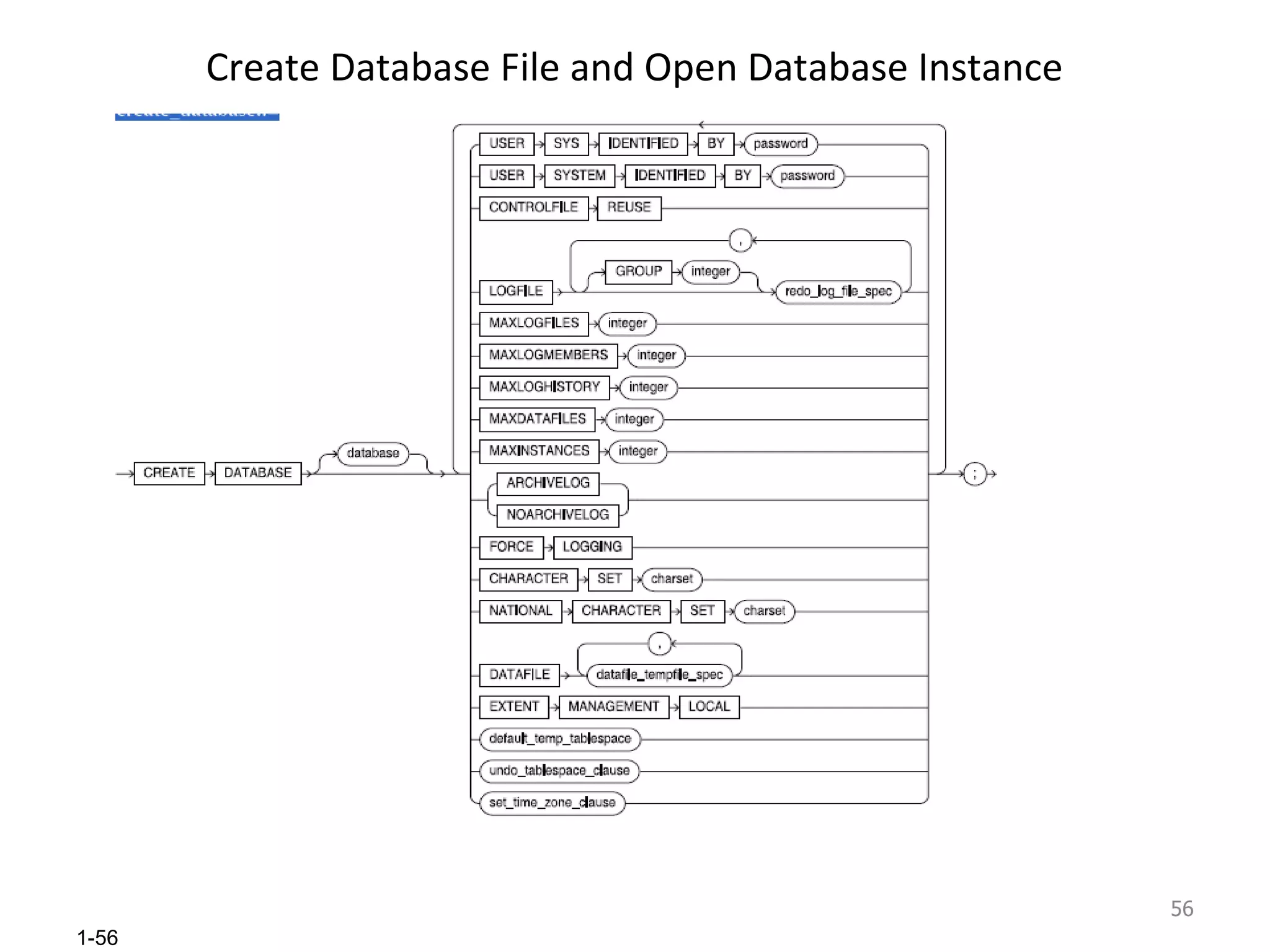 Create Database File and Open Database Instance 